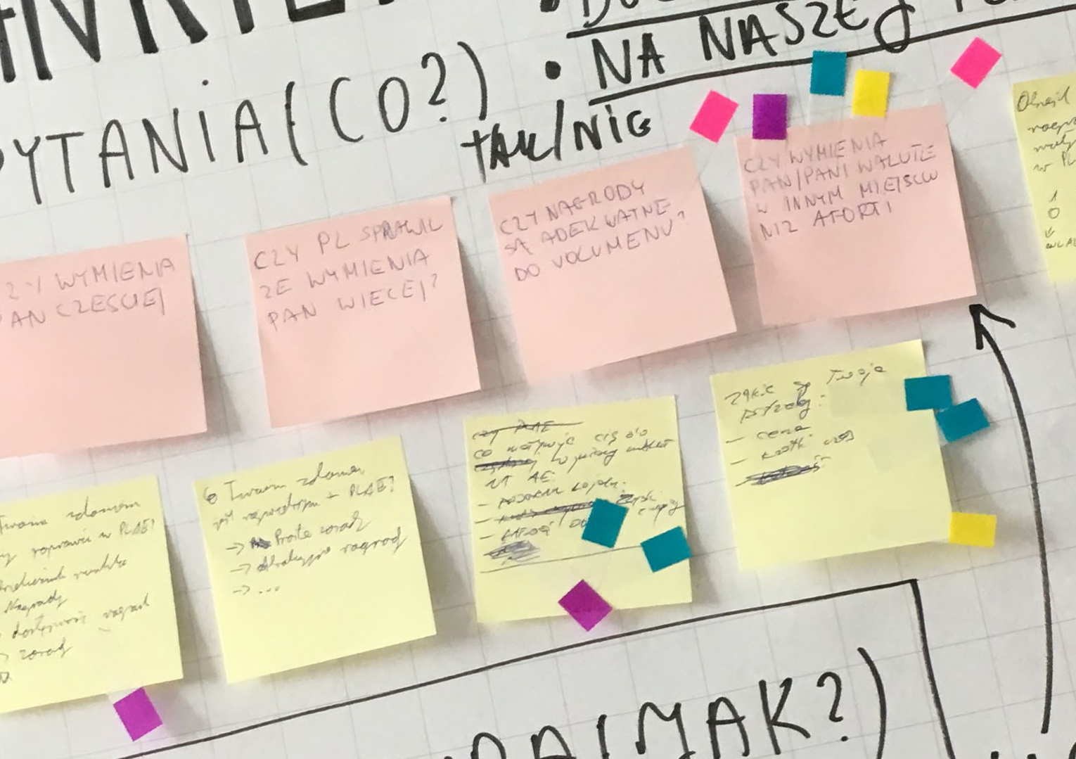 The workshop board with post-it notes